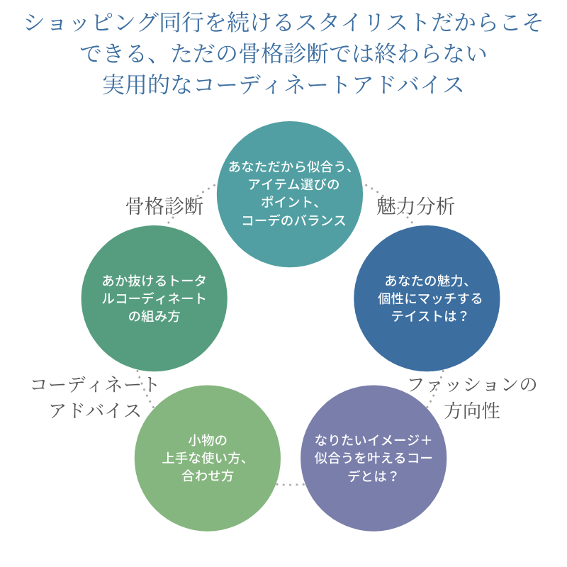 パーソナルスタイリスト下斗米ちさと 30代 40代女性向けファッションコンサル